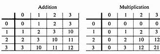 Image result for 8 Times Table Song