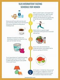 Image result for Intermittent Fasting Menopause Weight Loss