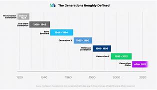 Image result for 20 Generation Family Chart