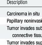 Image result for Bladder Cancer Tumor Size