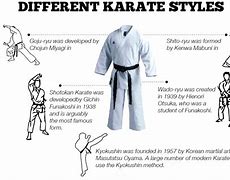 Image result for Types of Karate Martial Arts