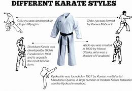Image result for list of martial arts
