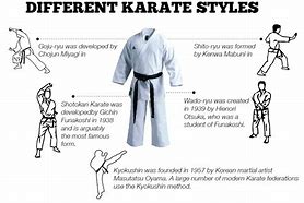 Image result for list of martial arts