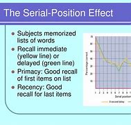 Image result for Serial Position Effect
