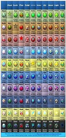 Dragonvale Main Dragons Chart Dragonvale Charts By Me