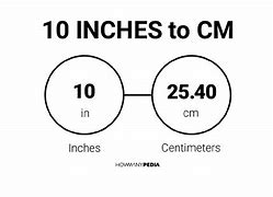 Image result for How Big Is 10 Inches