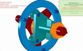 Image result for Planetary Gear Transmission