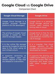 Image result for Google Drive Cloud