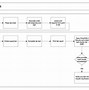 Image result for Business Process Diagram Template