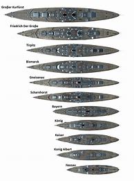 Image result for Model Ship Scale Sizes