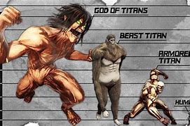 Image result for Beast Titan Size Comparison