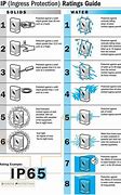Image result for IP Water Resistance Chart