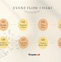 Image result for Executive Flow Chart