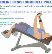 Image result for Overuse of Muscles