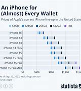 Image result for Original iPhone Cost