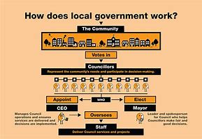 Image result for Roles of the Local Government