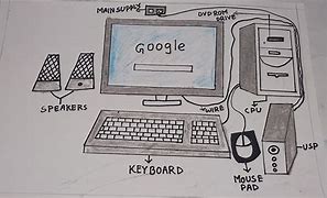 Image result for Computer Set Drawing with Label