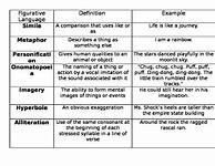 Image result for Figurative Language Cheat Sheet