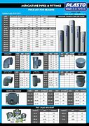 Image result for plastic water pipes size
