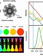 Image result for Cdse Quantum Dots Lattice Panels