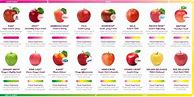 Image result for California Apple Taste Chart