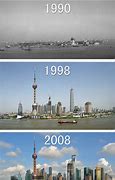 Image result for Changes of Shanghai