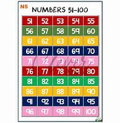 Image result for Printable Number Chart 51-100