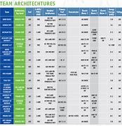 Image result for 1154 Battery Comparison Chart