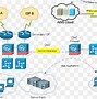 Image result for Visio Network Topology Diagram