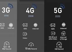 Image result for Pure Talk Phones 4G versus 5G