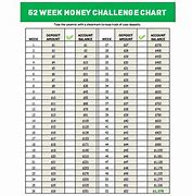 Image result for Tableau Weekly Challenge