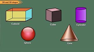 Image result for What Is a Dimensional Drawing