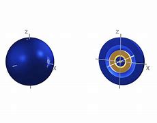 Image result for 3D 4S Orbital
