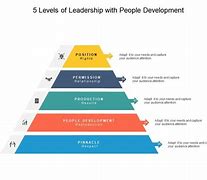 Image result for Level-5 Leadership