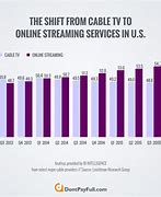 Image result for PC to TV Cable