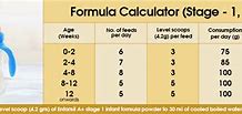 Image result for Baby Formula Comparison Chart