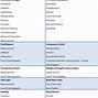 Image result for Metric Conversion Table for Nurses