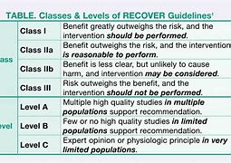 Image result for Recover CPR Vet