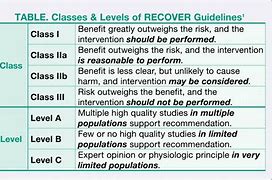 Image result for Recover Levels of CPR