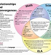 Image result for Difference Between Math and Science