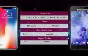 Image result for iPhone 2020 SE vs HTC U Ultra