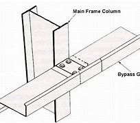 Image result for Metal Building Girt Clips