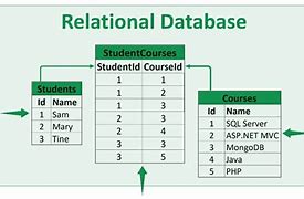 Image result for Simple Database