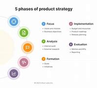 Image result for Product Strategy Examples