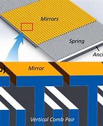 Image result for MEMS Mirror Array Structure