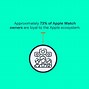 Image result for Apple Brand Loyalty