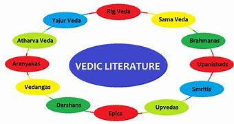 Image result for Radhika Merchant Vedic Chart