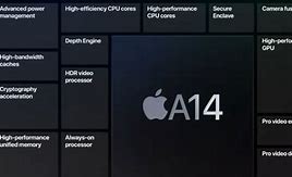 Image result for Apple A16 Cross Section