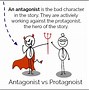 Image result for Blank Slate Protagonist Examples