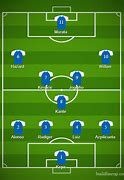 Image result for Football Lineup